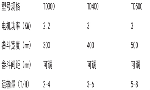 斗式提升機(jī)的工作原理